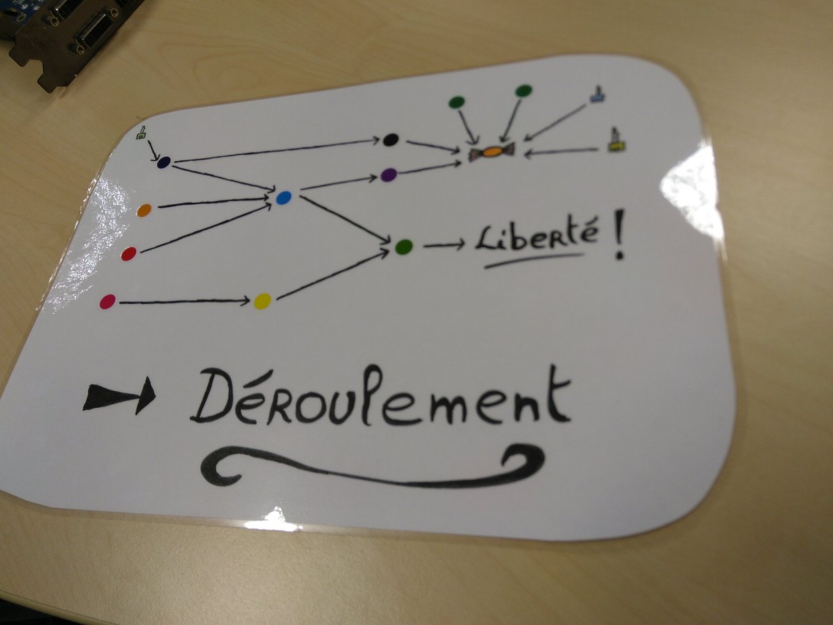 Graphe des dépendances entre énigmes