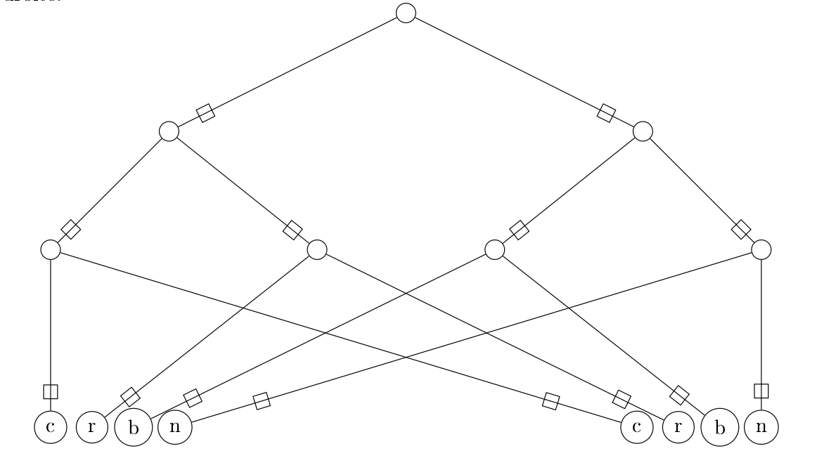 un réseau à 15 neurones
